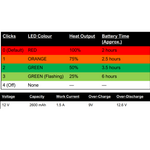 12 Volt Smart Lithium Ion Battery image 1
